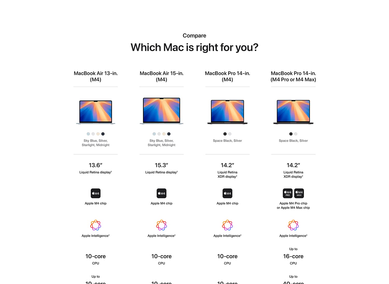 Easy to learn. Mac is designed to be easy to learn and use -- so you can start doing what you love in no time at all. Superfast. The combination of Apple silicon and macOS means Mac delivers incredible power and speed to everything you do. Built to last. With a durable alumnium enclosure and free software updates. Mac is in it or the long haul -- inside and out. Which Mac is right for you? TECH SPECS